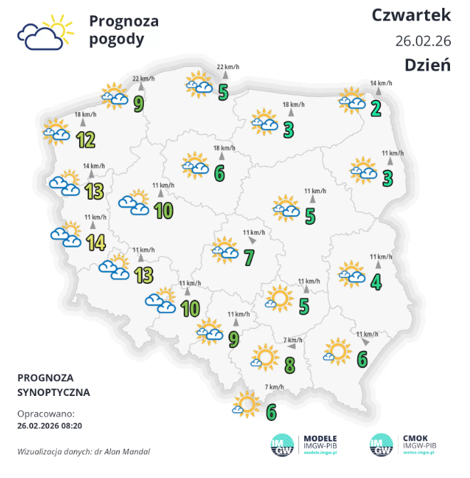 IMGWmeteo's tweet photo. W dzień pogodnie. Temperatura maks. od 2°C na północnym wschodzie i nad morzem do 14°C na południowym zachodzie. Wiatr na wschodzie słaby, na pozostałym obszarze okresami umiarkowany i porywisty, południowo-wschodni i południowy.
https://t.co/tBq6AJFvlF
#śnieg #luty #zima #imgw https://t.co/OhUXr6p8fN