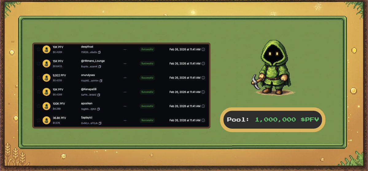 Miners, would you like to participate in a mining sprint where $PFV rewards will be 3x higher than the current ones?

Your rewards are in your wallets, you can check, congratulations!