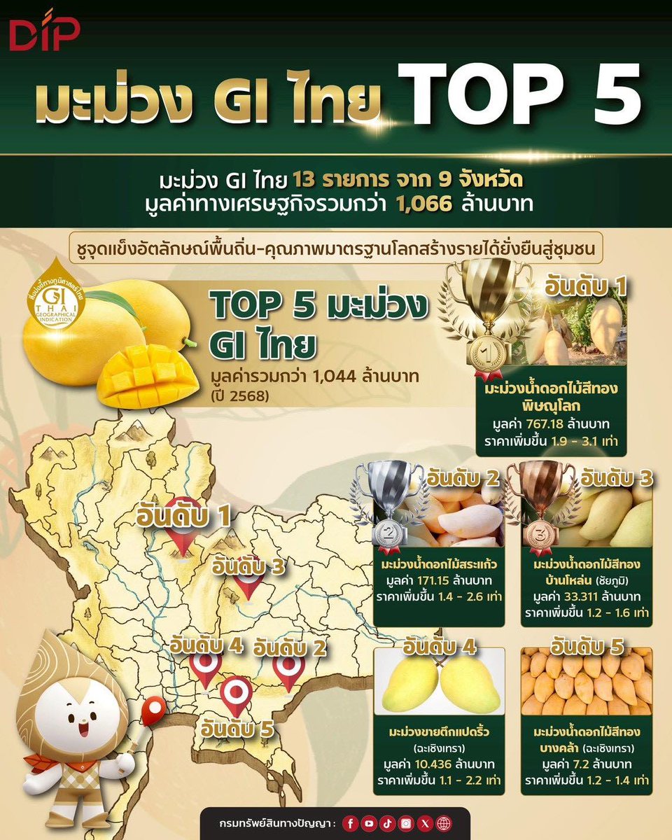 สำนักงานเศรษฐกิจการเกษตรที่ 2 (@roae2_pr) on Twitter photo 