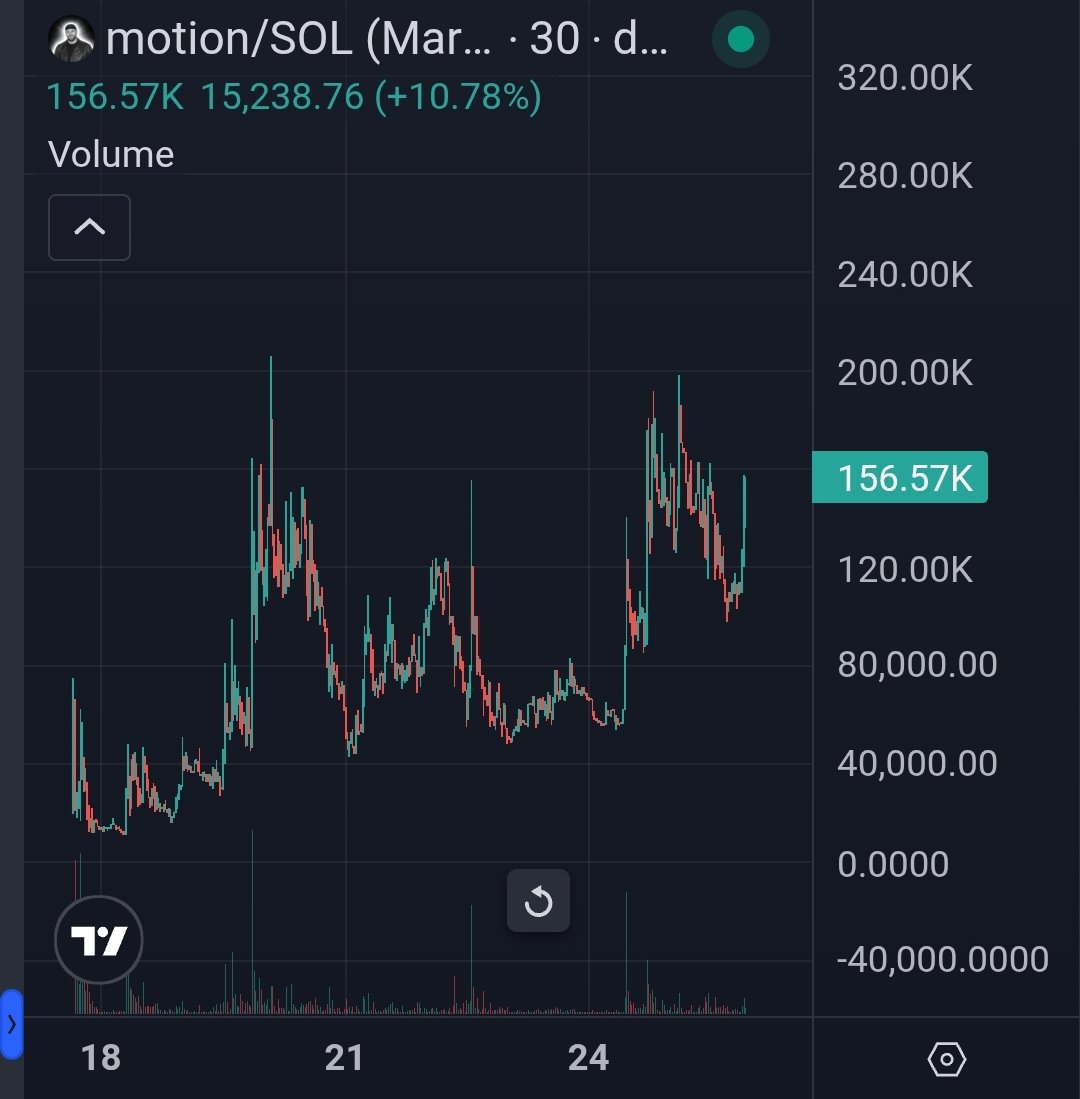 PBFlywheel's tweet photo. @frankdegods No fomo... no homo... no manipulation only motion https://t.co/HKhfjOf296
