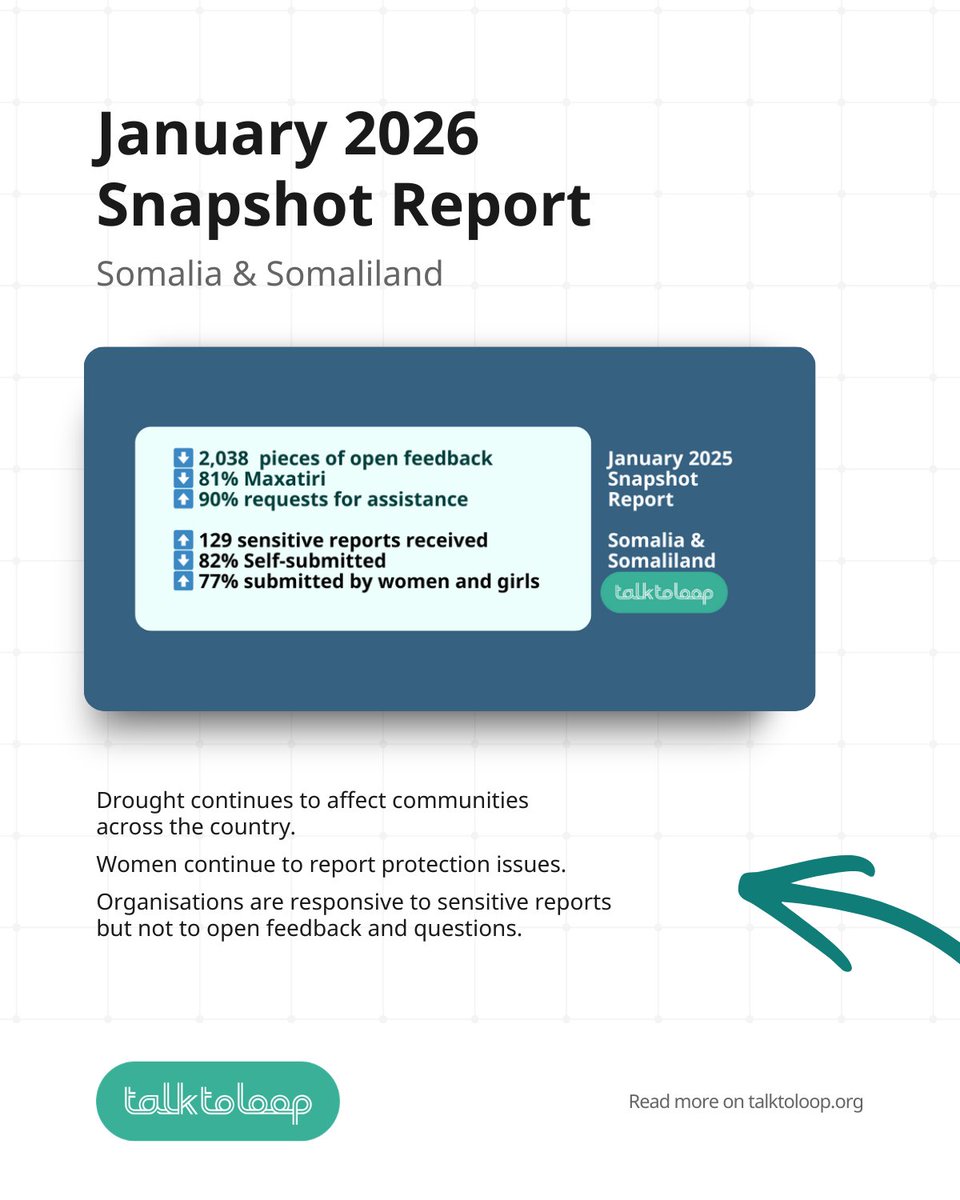 Talk To Loop tweet media
