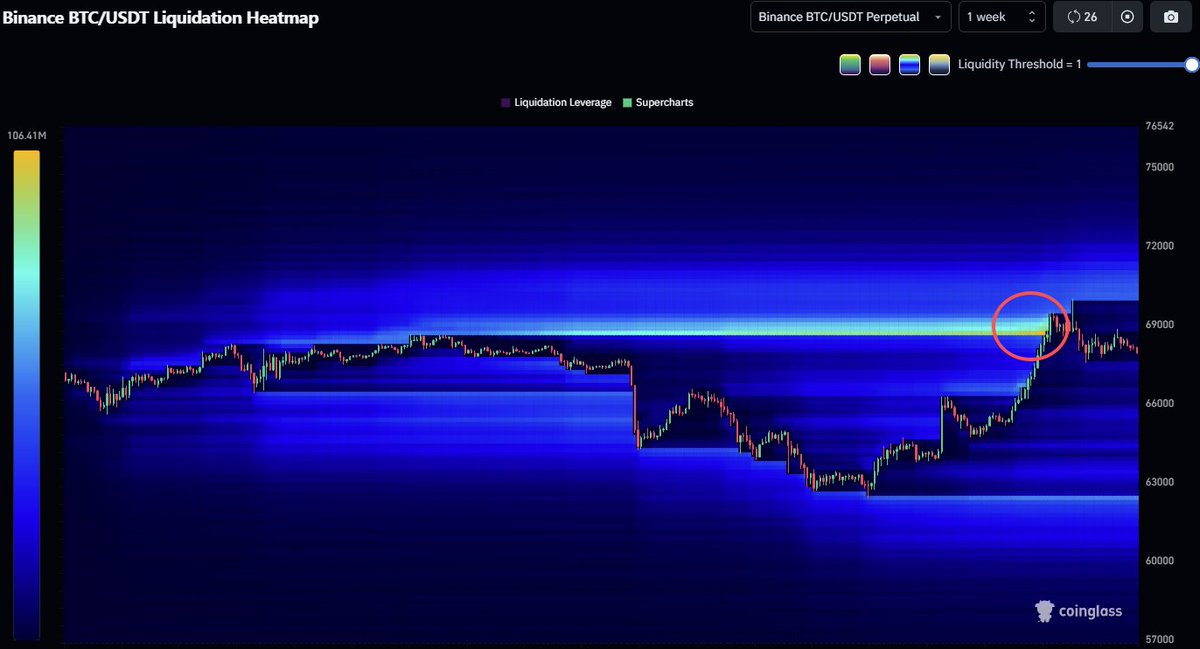 CoinGlass tweet media