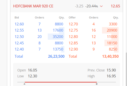 Ravi_Riskmgmt's tweet photo. #HDFCBANK 920.00 CE CMP Near 12.50

Will take risk in this #March Option.

SL below 7.50

Target 20-25-30 

#ContraCall 
#Banknifty 

2500/-Risk in lot if SL taken.

Take risk if ready to bear the pain 

This is bold contra call so if seems breakdown strictly avoid my this view.