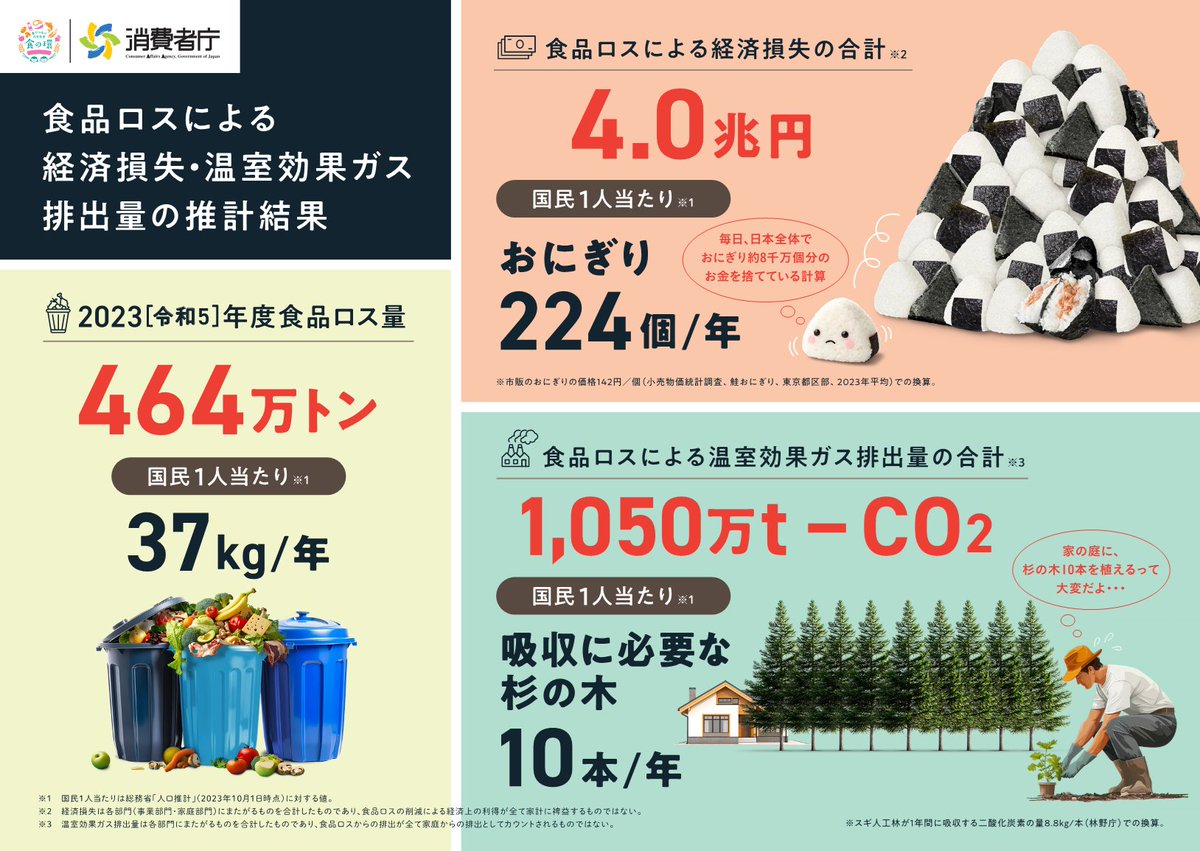 消費者庁食品ロス削減【公式】 tweet media