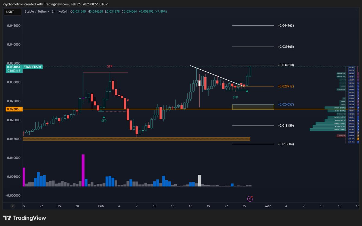 Psychometriks's tweet image. $stable #stable #kucoin