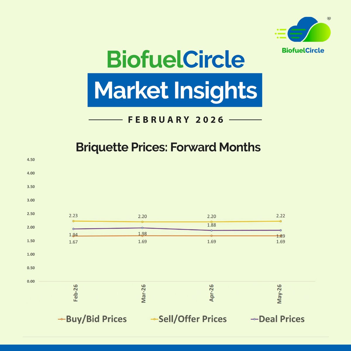 BiofuelCircle tweet media