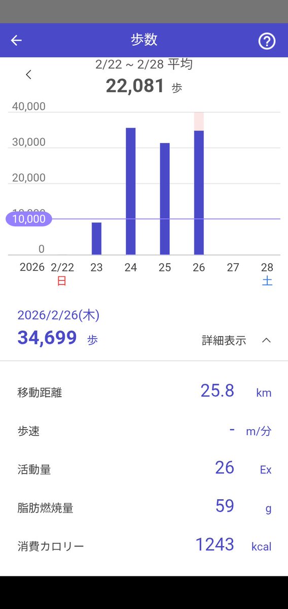 明日で１００キロいきそう～☆ﾐ

しぬる。