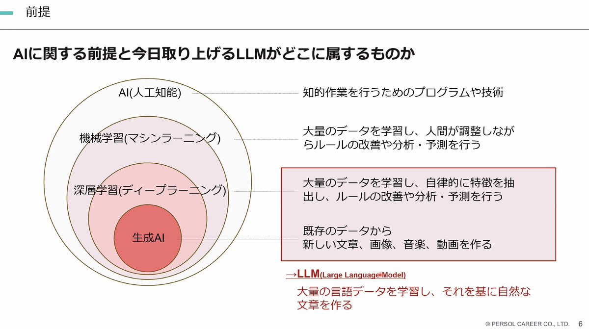 TECH Street@ITテクノロジーのコミュニティ tweet media