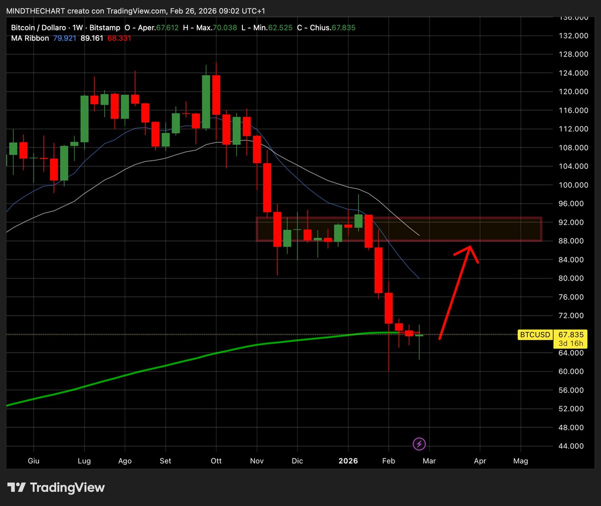 MindTheChart tweet media