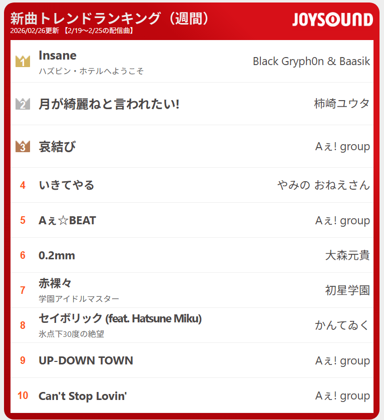 新曲トレンド／ 1週間分のカラオケ最新配信曲をページ閲覧数で