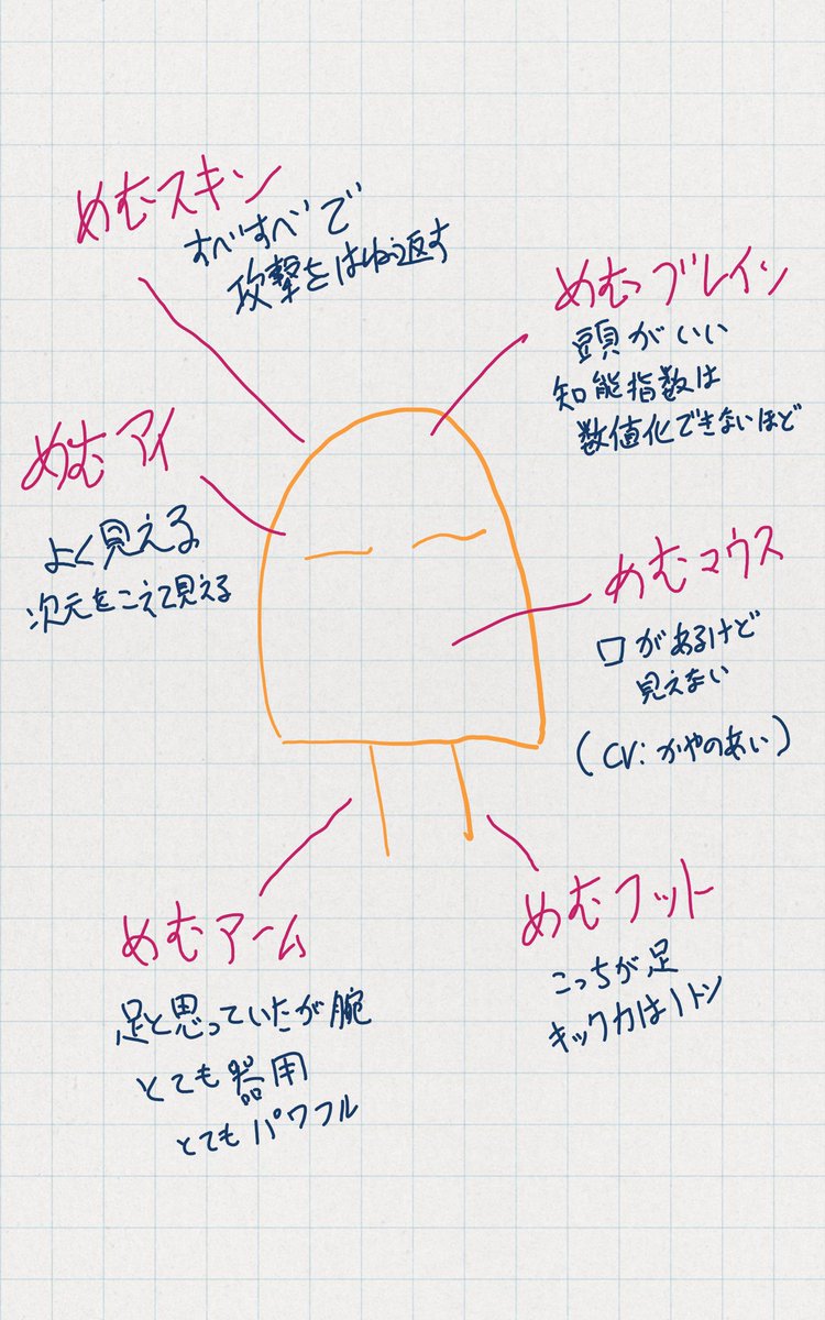 MacAustinSw's tweet photo. 夫が正気なのか時々不安になります https://t.co/ydsbqRpPj7