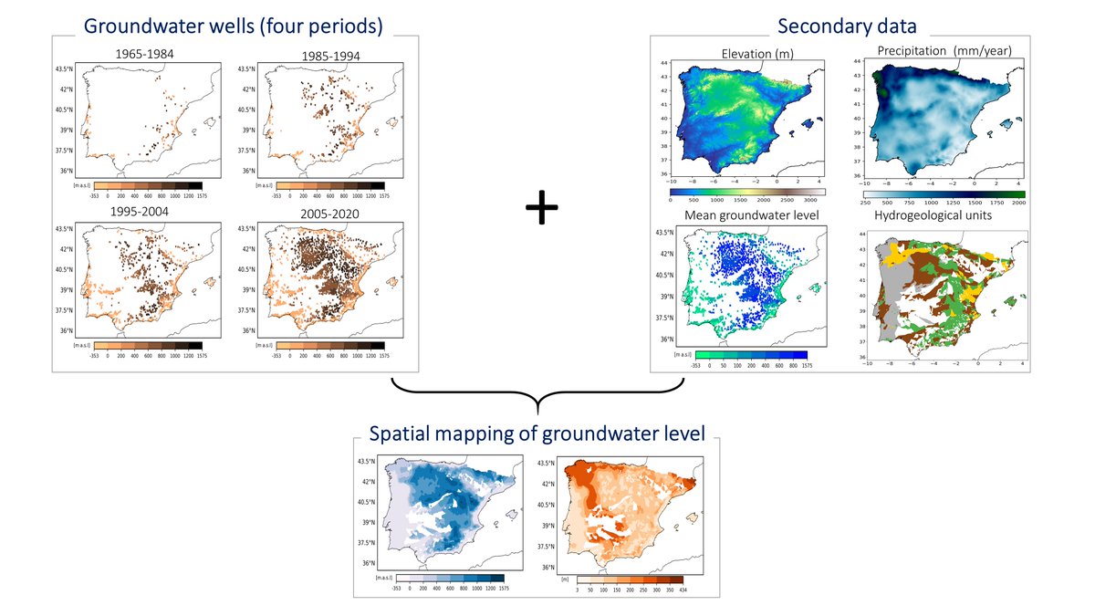 OURMED Project tweet media