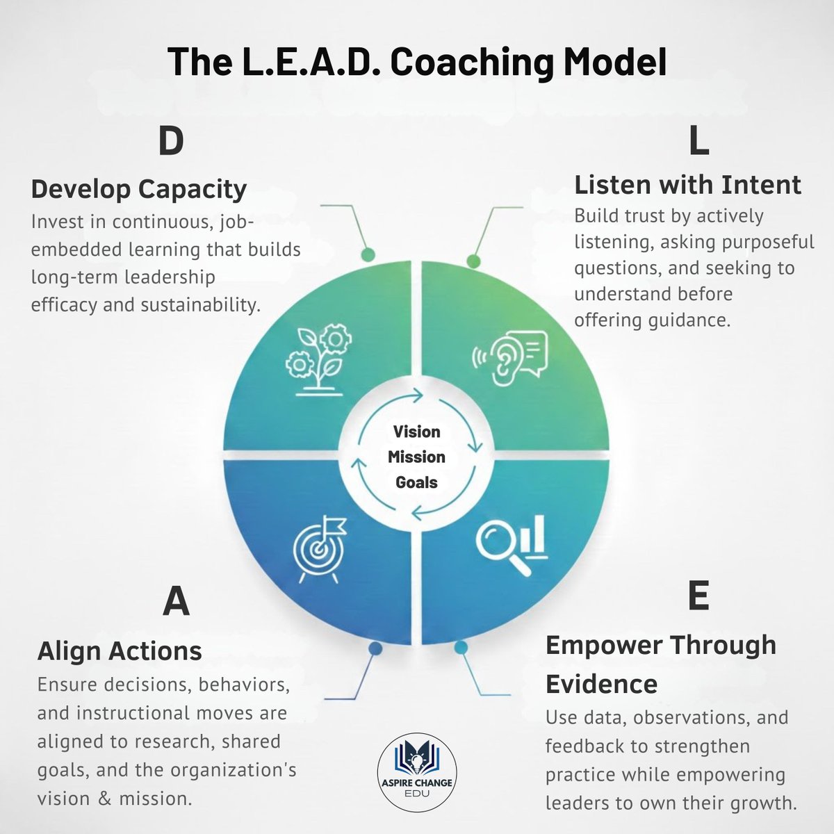 Eric Sheninger tweet media