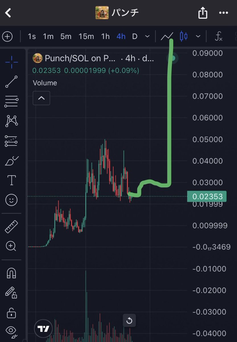 God candle comming truuust me 

$punch
$PUNCH