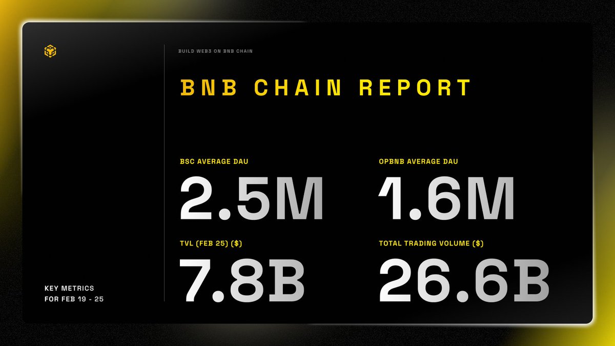 BNB Chain tweet media
