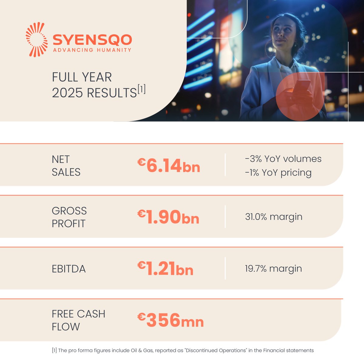 Syensqo tweet media
