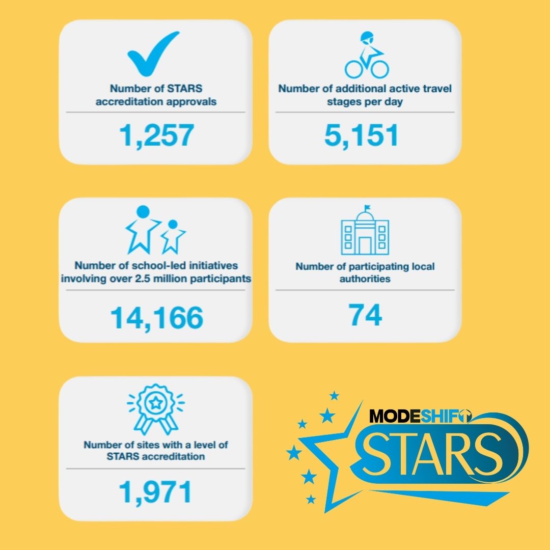 Team Modeshift tweet media