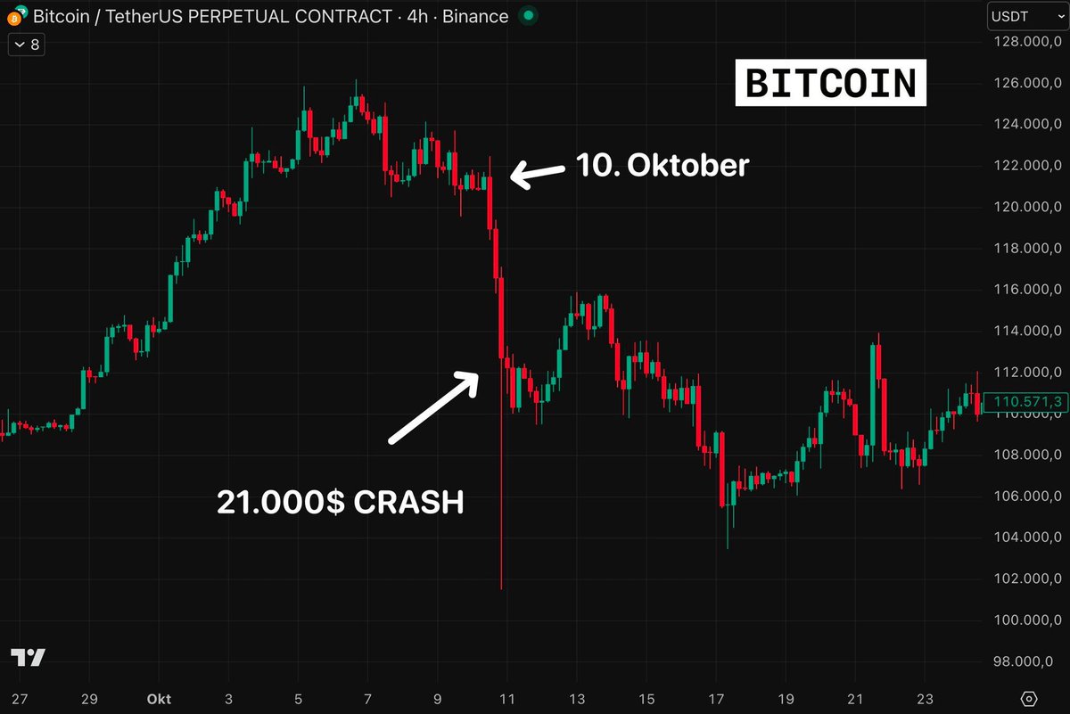 Smart Money Crypto tweet media