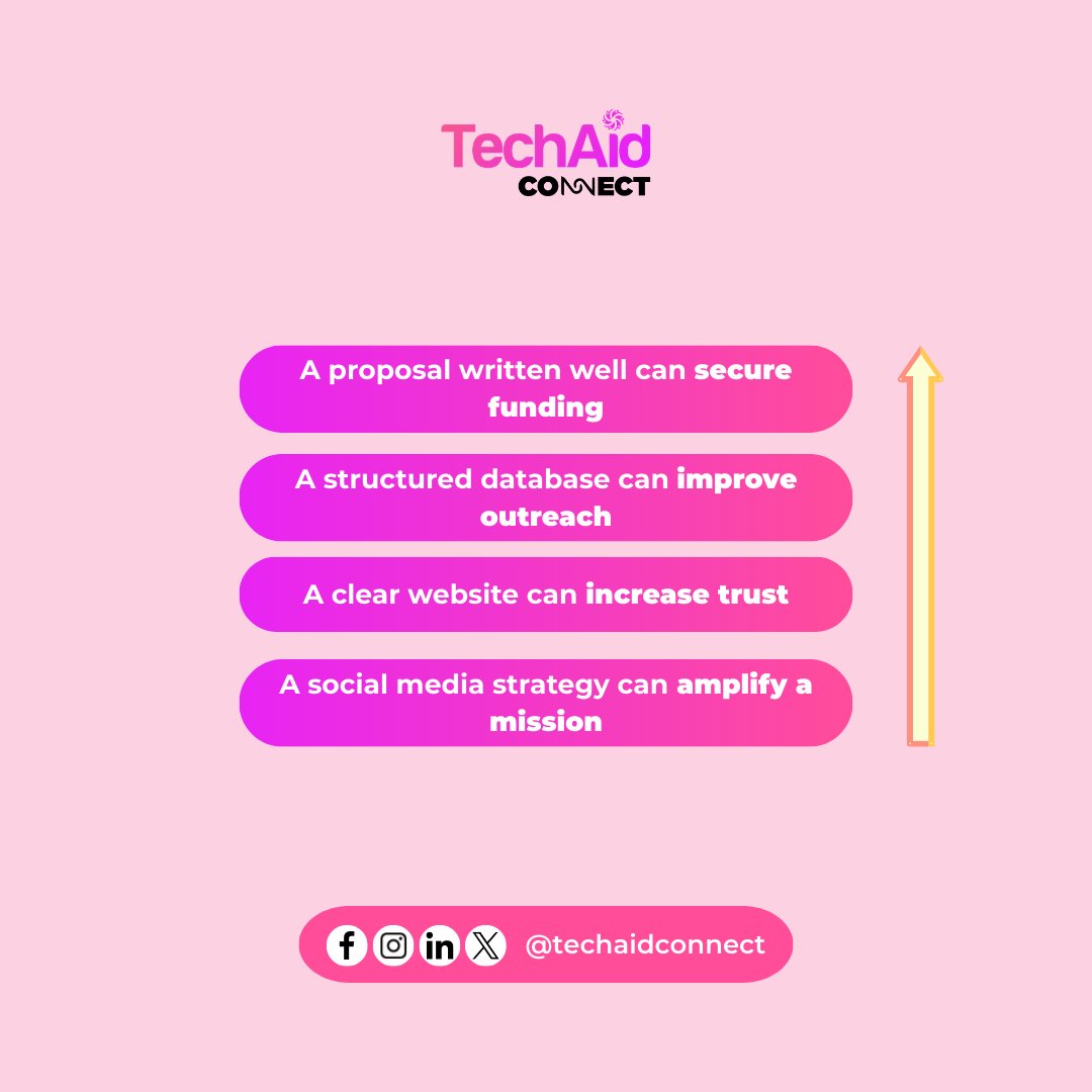 Techaid Connect tweet media