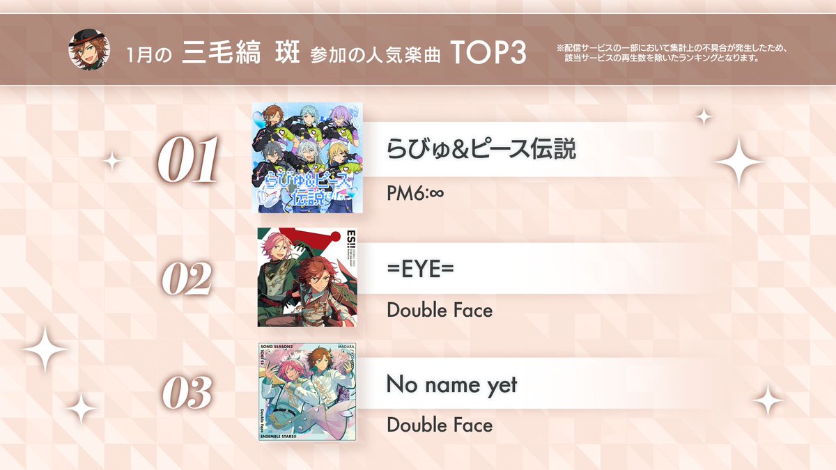 3/10)【お知らせ】 月スタ2月号のゲストは鳥海 浩輔さん♪ 鳥海さんが