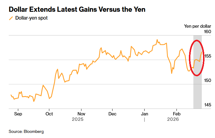 Global Markets Investor tweet media