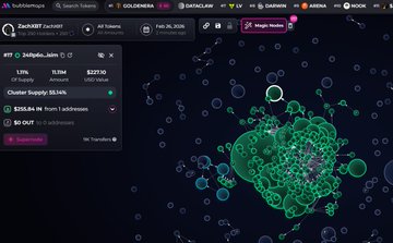 $ZachXBT reportedly lacks snipers and insiders, according to devnsightmare. The top holders include gr3g, Setsu, caution, poorsheep, and idumpquick, with the leading holder owning 12.9%. There are no major clusters on the bubble map, but the CEX map shows a cluster at 55.1%,