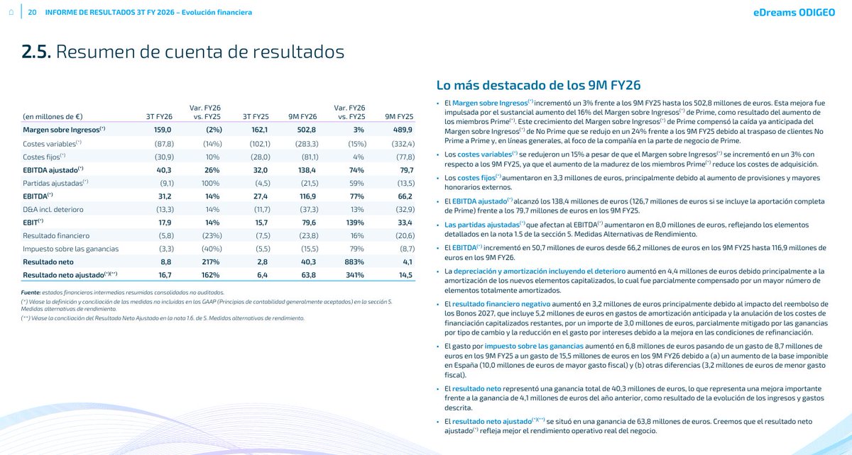 #Edreams #EDR 

Pues como comentaba en el vídeo del canal... parece que los "listos" ya conocían estos resultados...