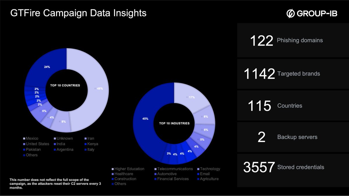 Group-IB Global tweet media