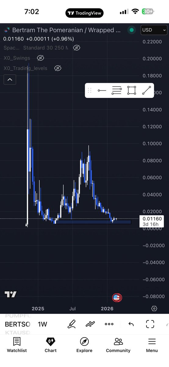 mm_apicks's tweet photo. Doubled my $bert bag https://t.co/YSUGTJFNQg
