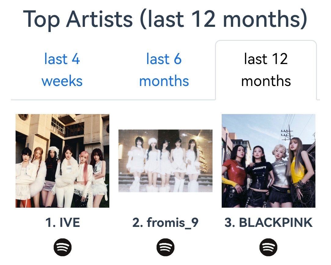 cherishmailove's tweet photo. @elxsticgirl as a stan of both fromis and ive, i can confidently say this is fromis singing, members singing in order if i'm not mistaken: chaeyoung > hayoung > jiheon > jiwon > nagyung, pic below as proof and credibility of streaming this 2 groups religiously (+ blackpink) lmaooo https://t.co/iQifZRhdCo