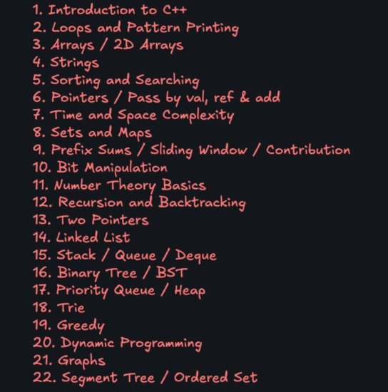 amn_2605's tweet photo. Phase 1 of DSA completed at @100xDevs.  
Covered arrays, 2D arrays, strings, functions, sorting, and searching.  
6 weeks, all assignments done. Foundations feel solid.  
Moving into Core DSA now. 🔥  
#100xDevs #DSA #CPP #Curiosity https://t.co/O863j9aX61