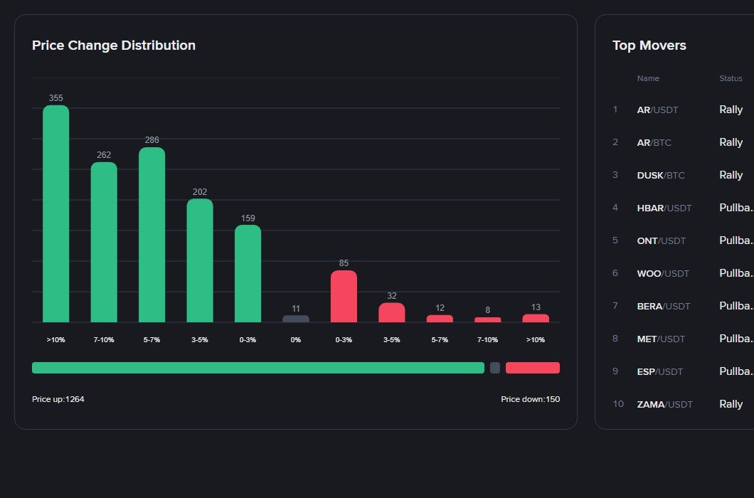 AI Signals tweet media