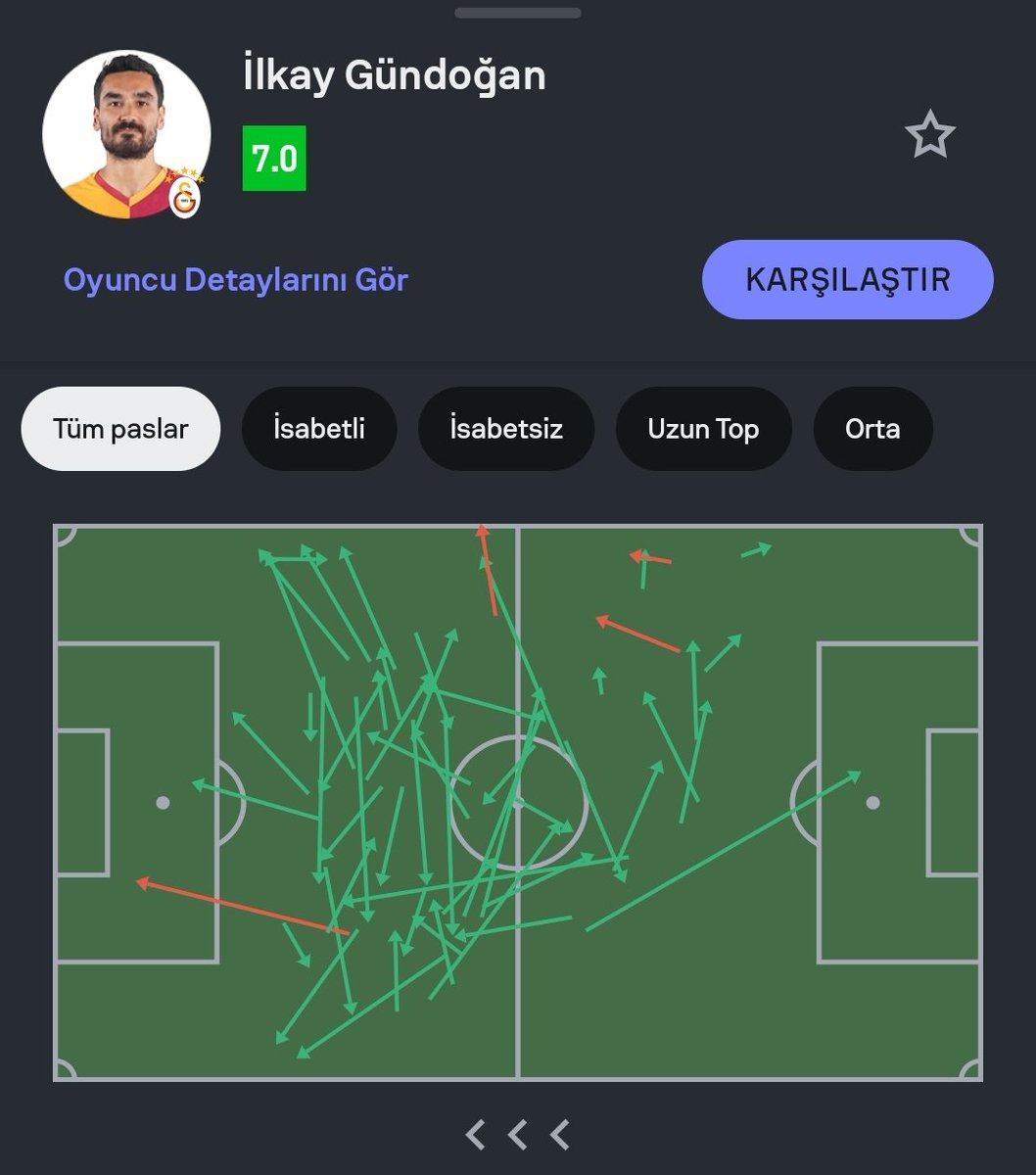 Juventus karşısında dün akşam ki en doğru hamle İlkay'ın oyuna girmesi oldu,topu öldürdü,oyunu yavaşlattı,takımı sete yerleştirdi,belki sağa,sola,geriye attı ama takıma fren lazımdı ve bunu çok iyi yaptı,ayrıca İcardi sahada olunca lider oyuncu görüyorsun,formsuz olsa da