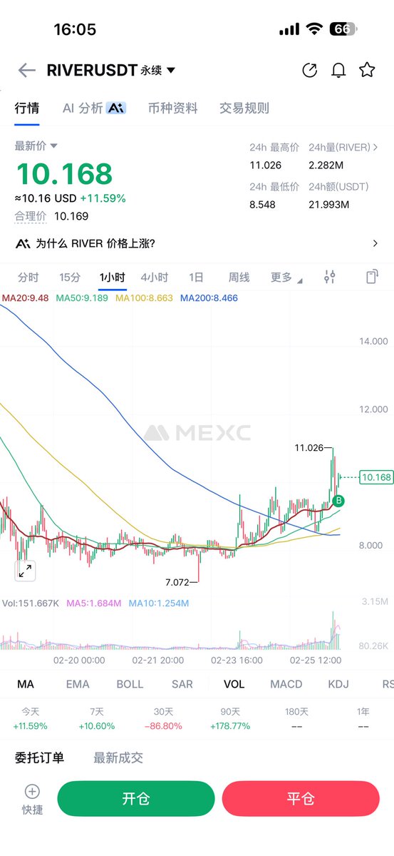 CryptoDanta | 蛋挞 Apex tweet media