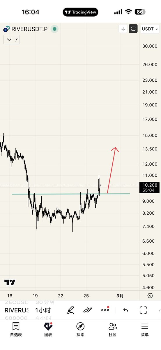 CryptoDanta | 蛋挞 Apex tweet media
