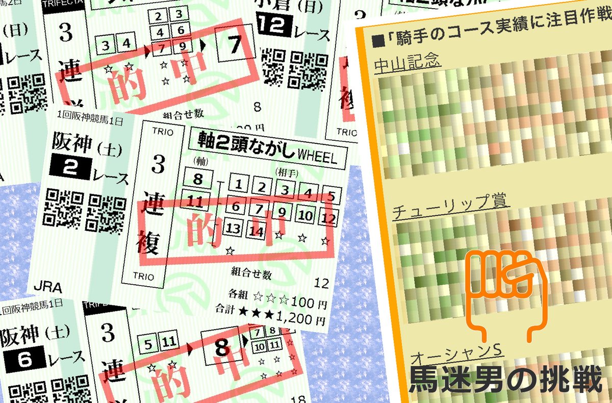 サラブレモバイルで無料公開中の八木の予想コラム「馬迷男の挑戦