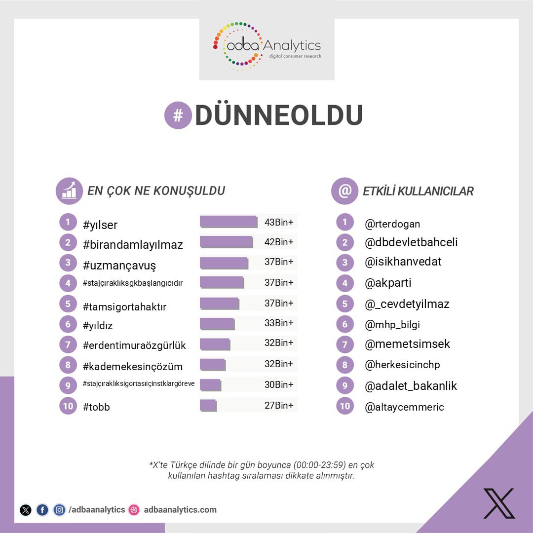 Adba Analytics tweet media