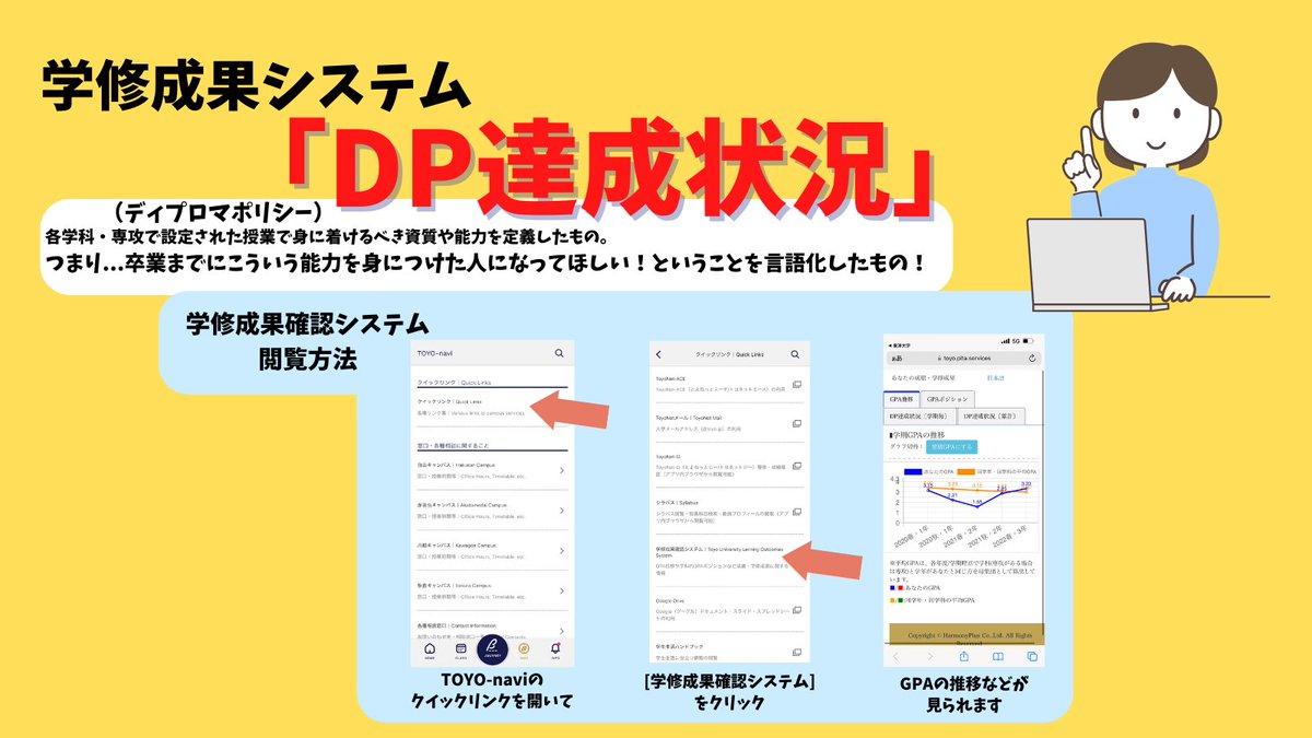 みんな秋学期の成績は確認できたかな？！ 学修成果システムには 「DP 