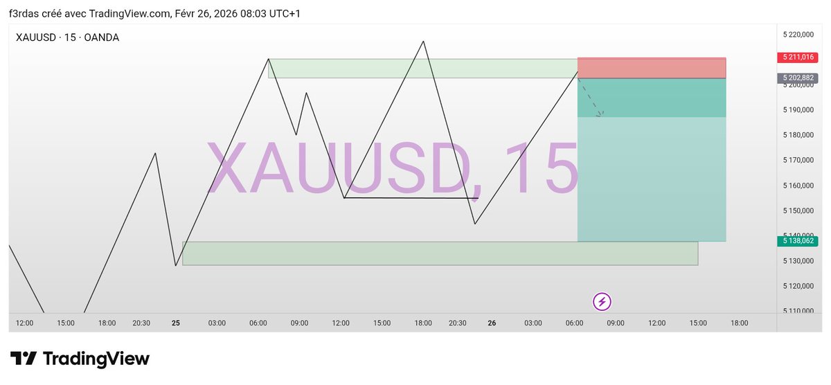 Ferdas Trade tweet media