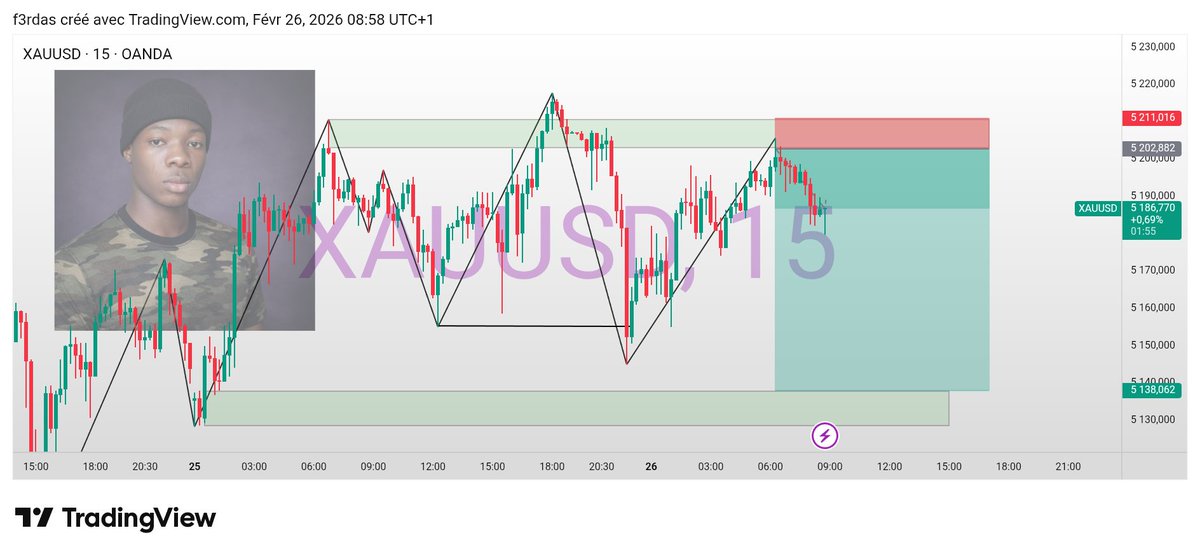 Ferdas Trade tweet media