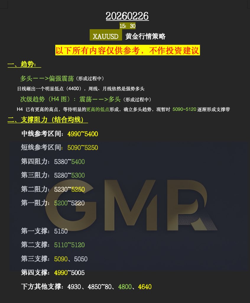 SaxonYip's tweet photo. 2026.2.26 周四XAUUSD 黄金行情分析
#交易策略 #行情分析 #黄金 https://t.co/PAzJAzoQGX
