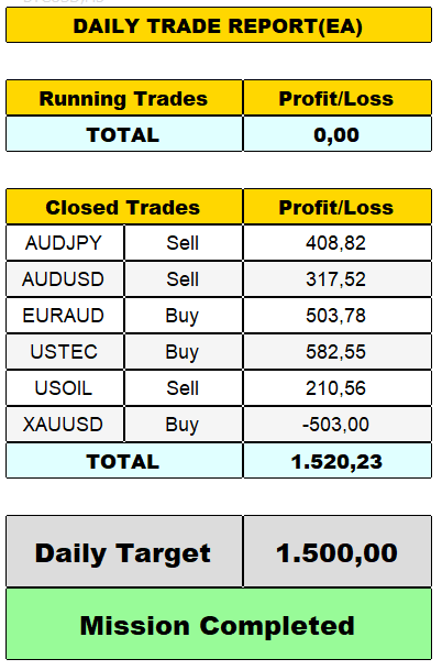 FxCanli 《 #ForexSignals & #ForexTrading 》 tweet media