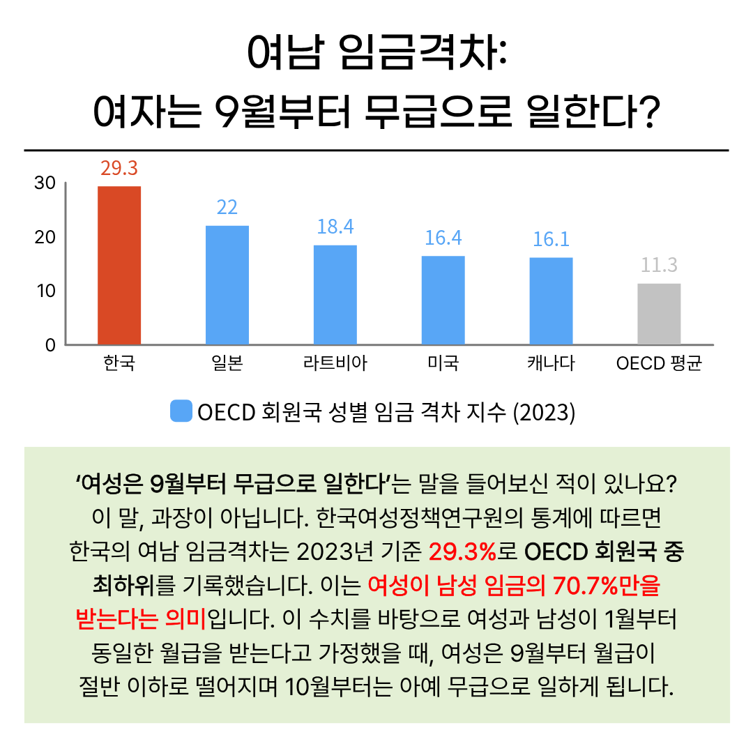Sookmyung_SFA's tweet photo. [SFA] 페미니즘 입문서 2 - '남성 역차별' 파헤치기

안녕하세요, 숙명여자대학교 중앙여성학동아리 SFA 산하 페미니즘 교육자료 제작 프로젝트 세미나입니다.

페미니즘에 대해 아예 모르거나 알더라도 명확히 설명하기는 어려우셨던 학우분들을 위해 준비하였습니다. https://t.co/IGjBXaW7sq