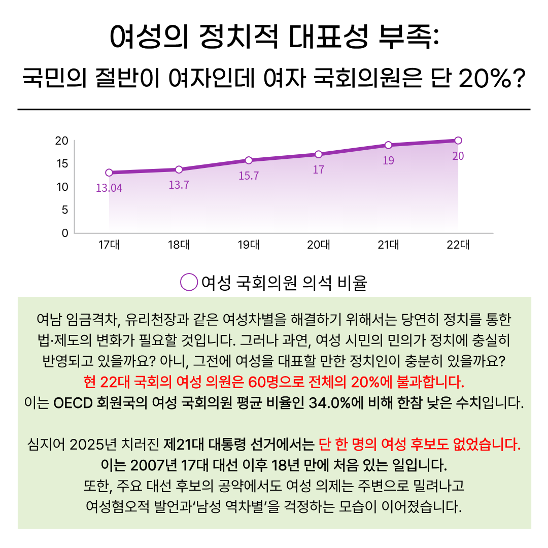 Sookmyung_SFA's tweet photo. [SFA] 페미니즘 입문서 2 - '남성 역차별' 파헤치기

안녕하세요, 숙명여자대학교 중앙여성학동아리 SFA 산하 페미니즘 교육자료 제작 프로젝트 세미나입니다.

페미니즘에 대해 아예 모르거나 알더라도 명확히 설명하기는 어려우셨던 학우분들을 위해 준비하였습니다. https://t.co/IGjBXaW7sq