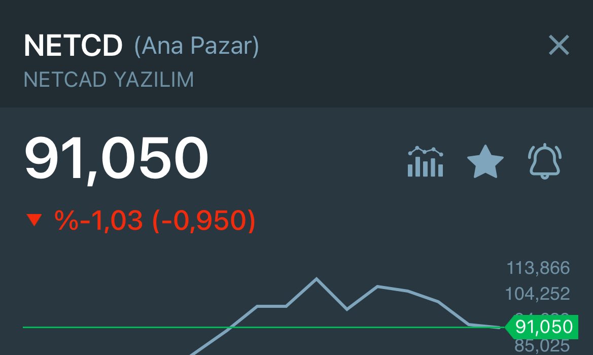 Faxti_1's tweet photo. #netcd 91₺ bilanço son gün 2mart https://t.co/EeUzc7Y70I