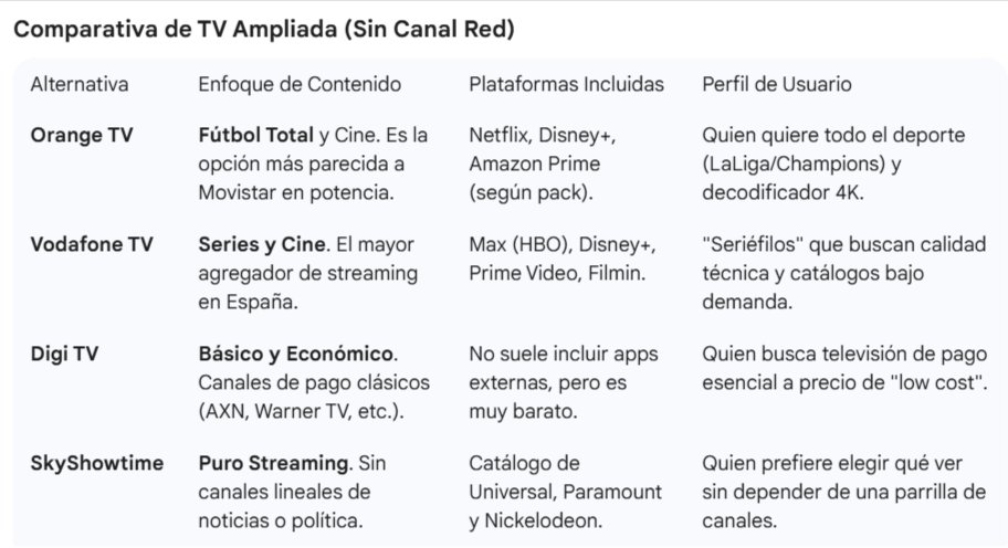 abc.es/play/televisio…🚨
Todo el mundo a darse de baja en <a href="/MovistarPlus/">Movistar Plus+</a> 

#YoTambiénMeDoyDeBajaDeMovistarPlus
