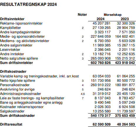 Haakon Bergesen tweet media