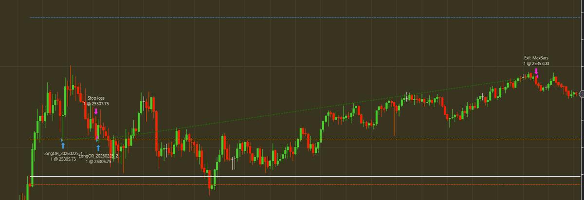 francescofiren9's tweet photo. #testing #ORBO2 trading bot yesterday. 3 days to launch on March 1. Fun doing this. 

#Openingrange $NQ_F #trading #bot #algo https://t.co/L3gOCLx3Wb