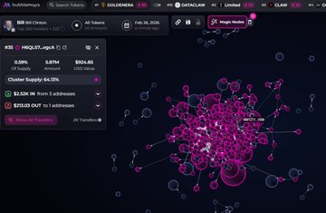 $Bill cannot be analyzed with devsnightmare and appears to be bundled. Doji is a top holder. The bubble map shows no major clusters, while the CEX map indicates that 64% is clustered there. Binance-funded wallets hold 11.5%, Coinbase 28.2%, Mexc 7.2%, and Change Now 4.5%.

👉