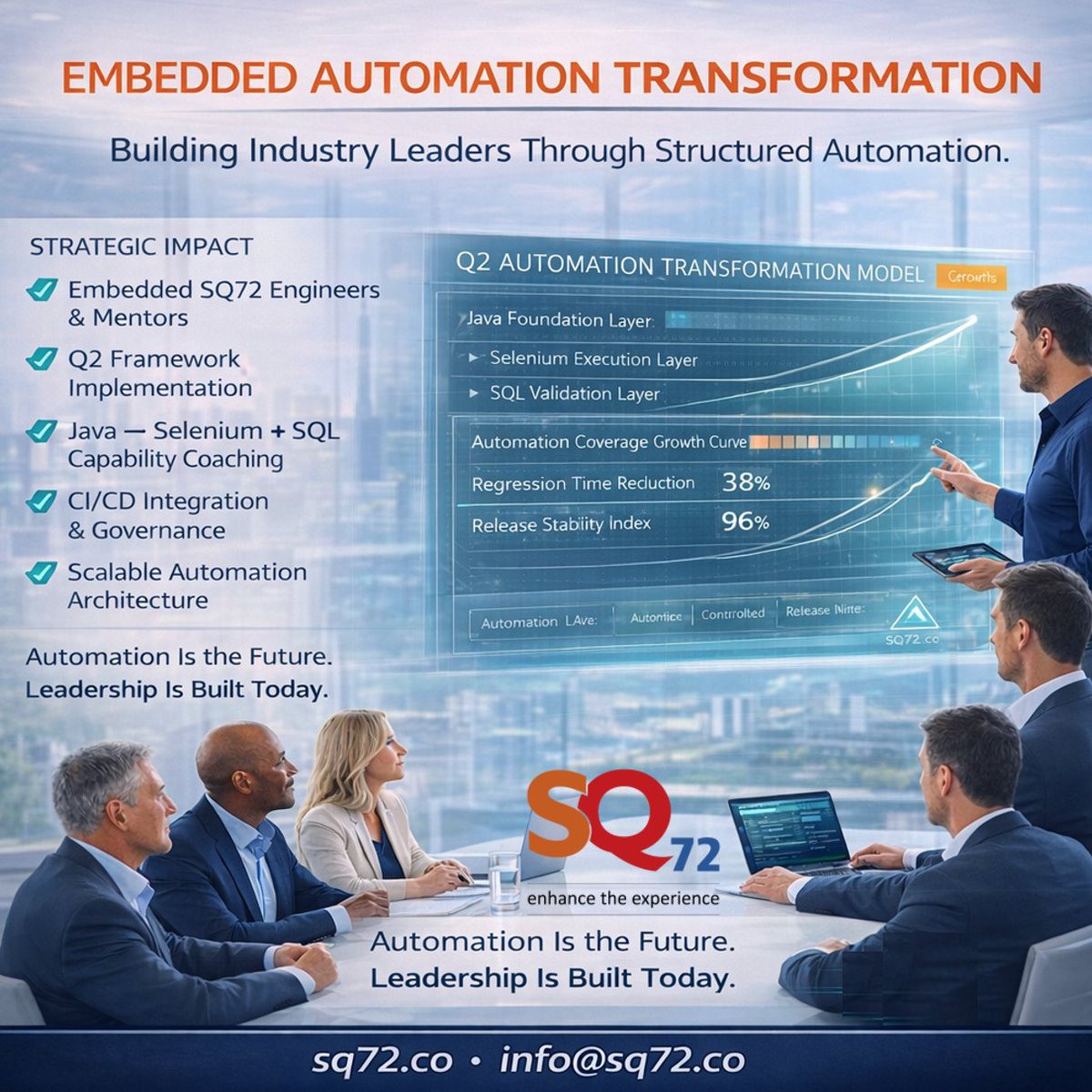 SQ72 Software Testing tweet media